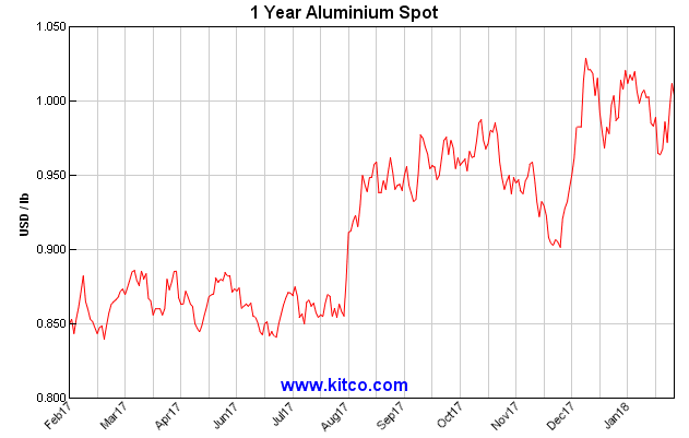chart 1